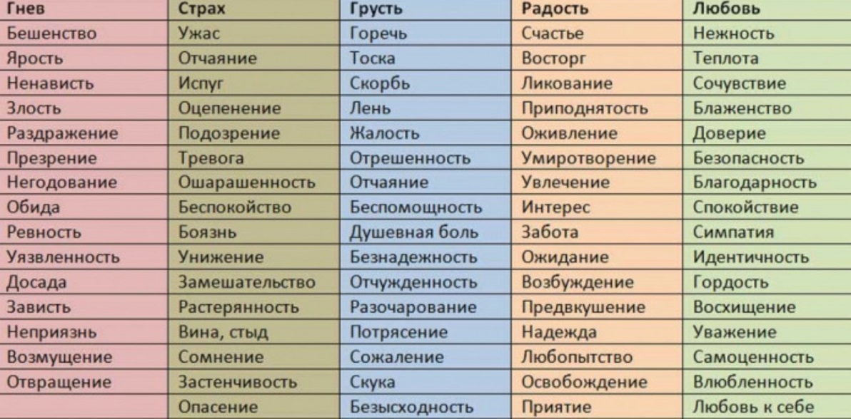 Таблица чувств