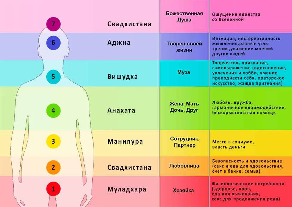 Лила Чакра