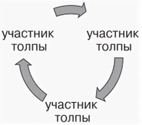 Циркулярная реакция