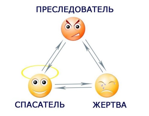 Треугольник Карпмана